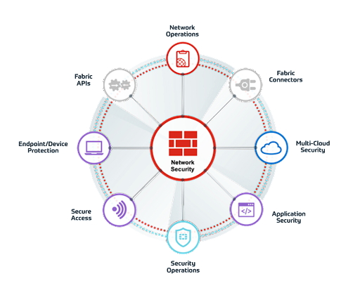 Network Security Training Network Security Training