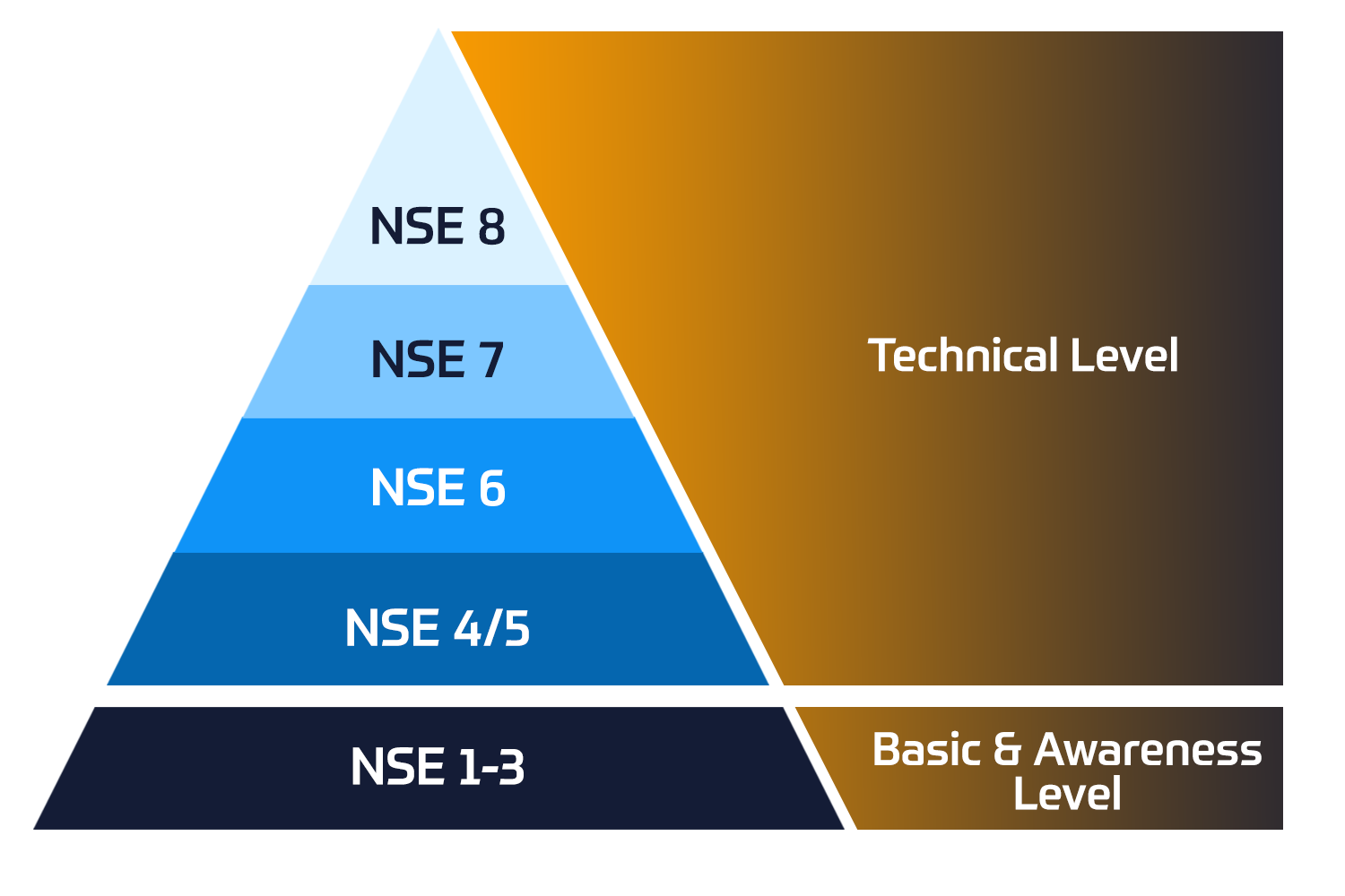 NSE Levels Training NSE Levels Training